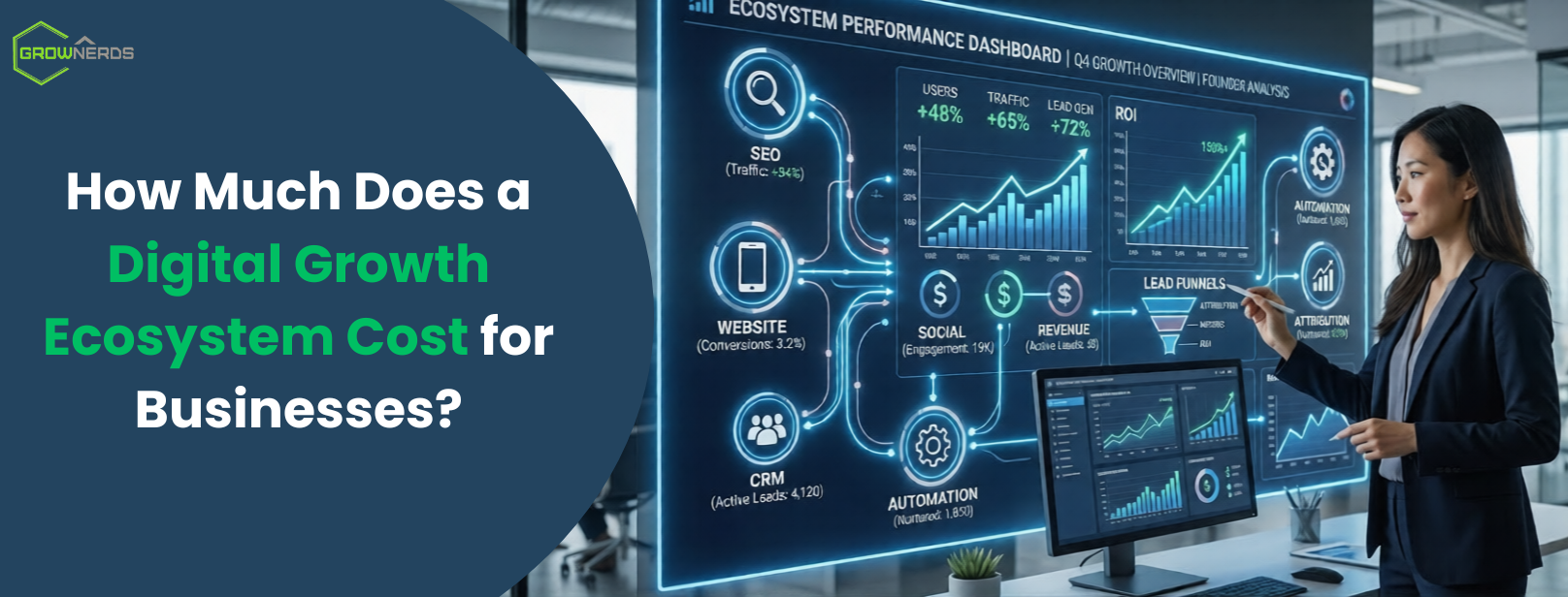 How Much Does a Digital Growth Ecosystem Cost for Businesses