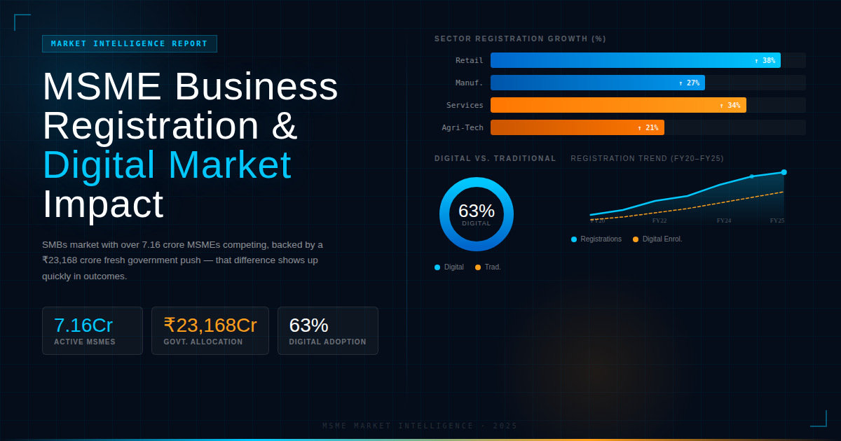 MSME business registration and SMBs market